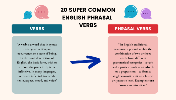 Phrasal Verbs  English phrases, English language learning, English vocab